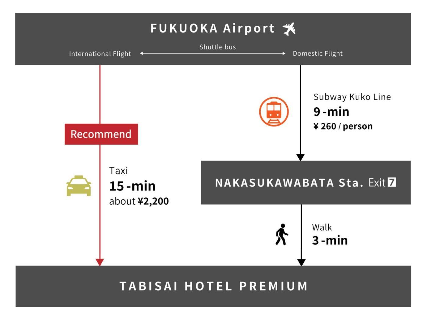 Tabisai Hotel Premium 博多-中洲 Фукуока Екстер'єр фото